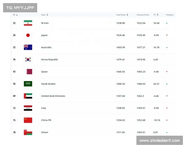 全球足球强队竞逐 FIFA排名榜单全面解析与最新动态分析 全球足球强队竞逐 FIFA排名榜单全面解析与最新动态分析