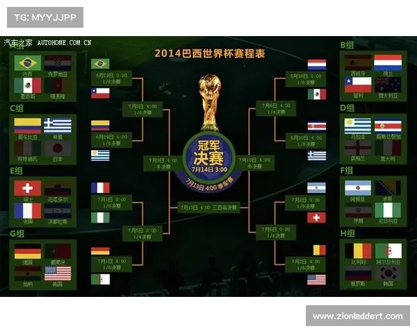 2014年世界杯小组赛精彩回顾及淘汰赛阶段比分分析汇总 2014年世界杯小组赛精彩回顾及淘汰赛阶段比分分析汇总